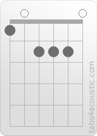 Chord diagram, A/F (1,0,2,2,2,0)